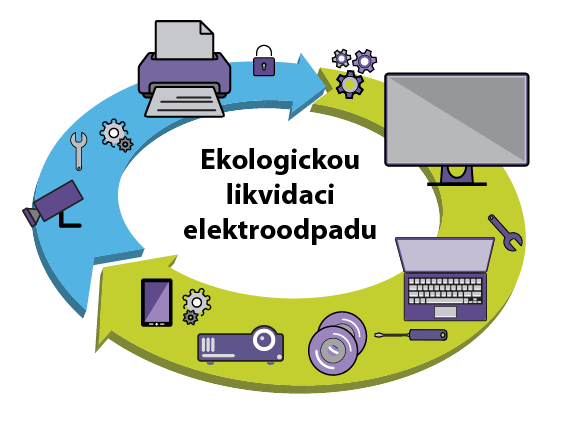 Likvidace elektroodpadu – Zelená firma | Scenario s.r.o.