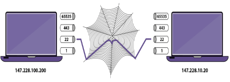 Firewall – ochrana sítě a zařízení před útoky