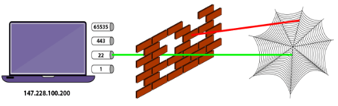 Firewall – ochrana sítě a zařízení před útoky