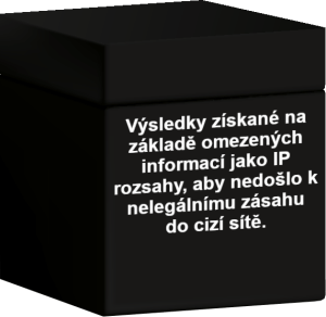 Penetrační testování | Scenario s.r.o.