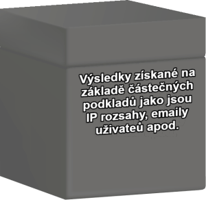 Penetrační testování | Scenario s.r.o.