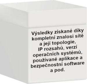 Penetrační testování | Scenario s.r.o.
