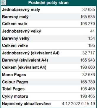Open MPS | Scenario s.r.o.