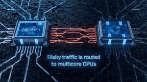 Sophos Firewall – moderní zabezpečení sítě a vysoký výkon