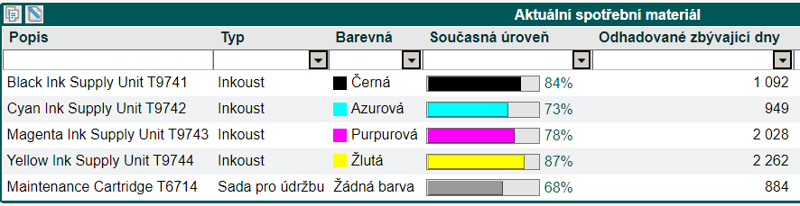 Open MPS | Scenario s.r.o.
