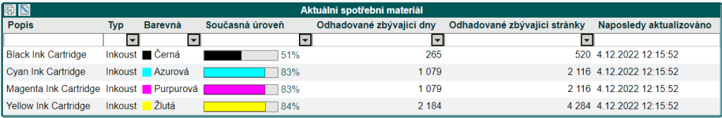 Open MPS | Scenario s.r.o.