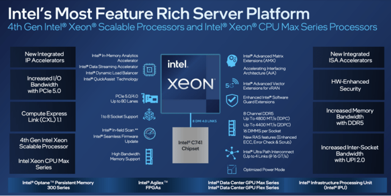 4. generace Intel Xeon AMD EPYC | Scenario s.r.o.