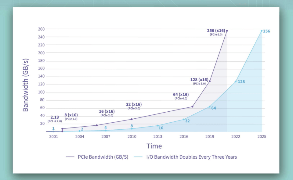 4. generace Intel Xeon AMD EPYC | Scenario s.r.o.
