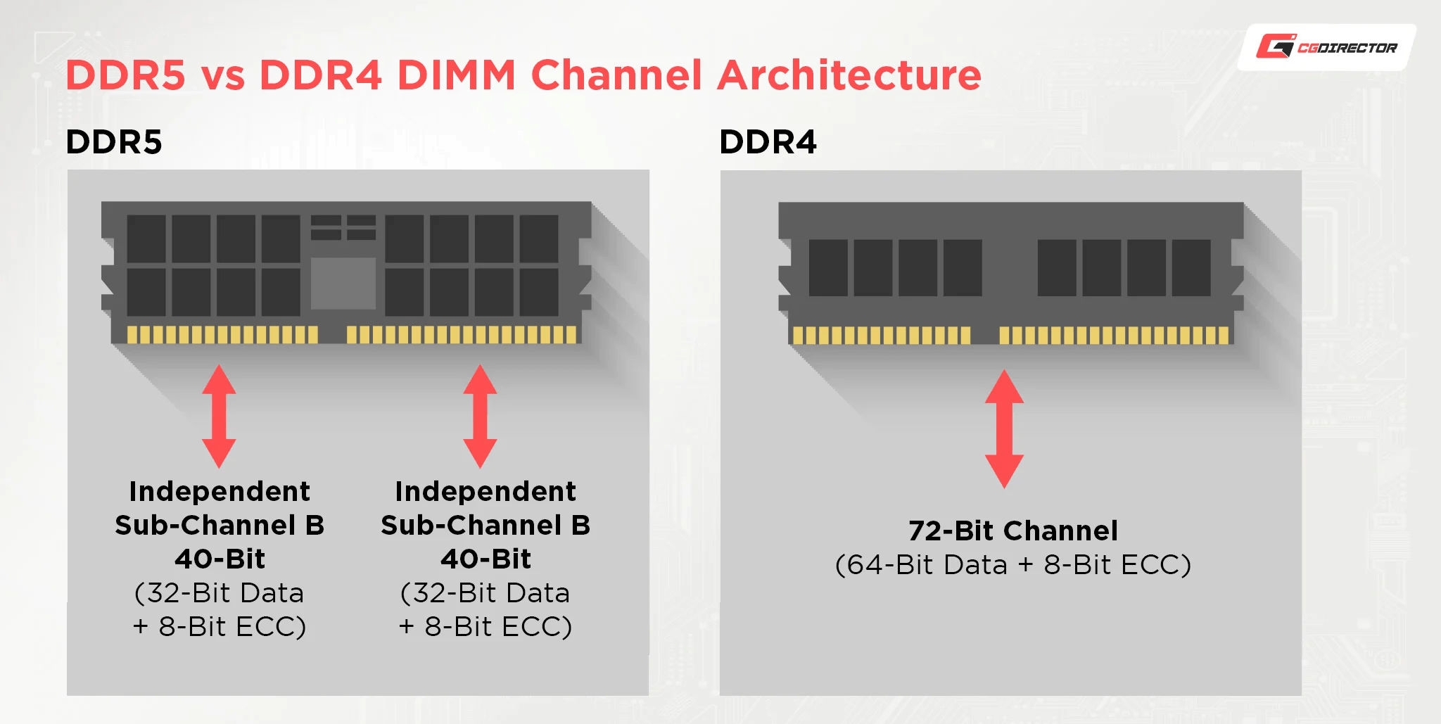 4. generace Intel Xeon AMD EPYC | Scenario s.r.o.