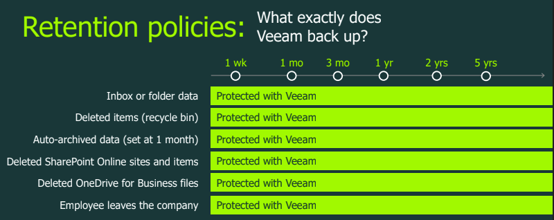 Nová licenční politika Veeam VUL a nová verze 12 | Scenario s.r.o.