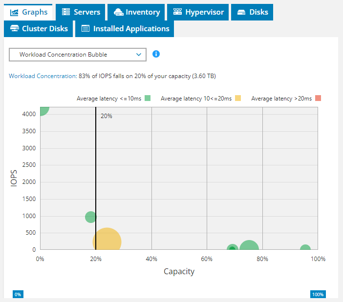Jak navrhnout infrastrukturu | Scenario s.r.o.