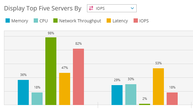 Jak navrhnout infrastrukturu | Scenario s.r.o.