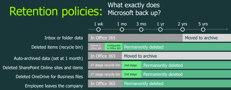Nová licenční politika Veeam VUL a nová verze 12 | Scenario s.r.o.