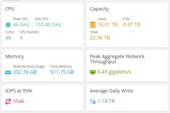 Jak navrhnout infrastrukturu | Scenario s.r.o.
