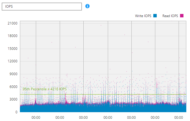 Jak navrhnout infrastrukturu | Scenario s.r.o.