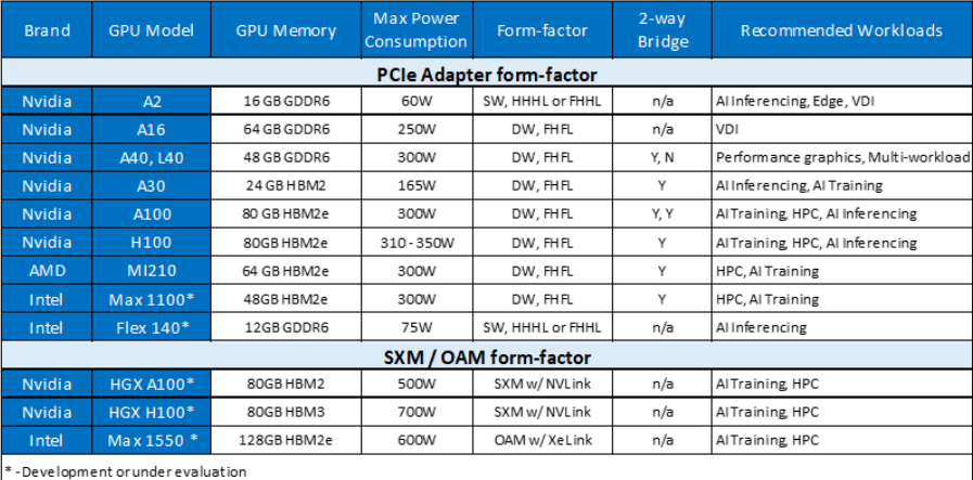 4. generace Intel Xeon AMD EPYC | Scenario s.r.o.