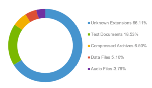 Jak navrhnout infrastrukturu | Scenario s.r.o.