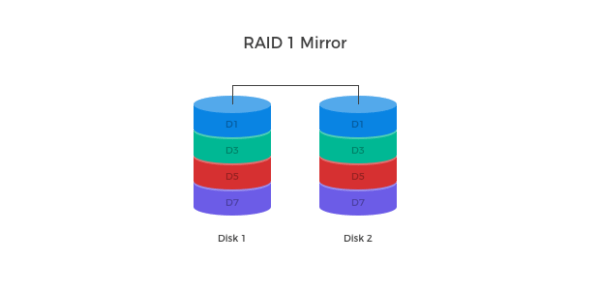 RAID kalkulátor – výpočet kapacity a vysvětlení | Scenario s.r.o.