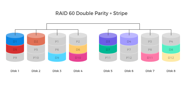 RAID kalkulátor – výpočet kapacity a vysvětlení | Scenario s.r.o.