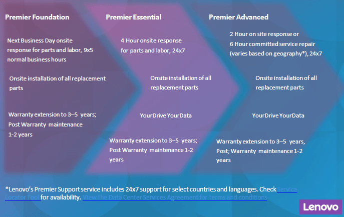 Srovnání úrovně záruk a SLA u HPE, DELL a LENOVO | Scenario s.r.o.
