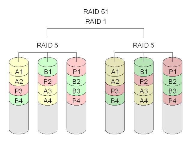 RAID kalkulátor – výpočet kapacity a vysvětlení | Scenario s.r.o.