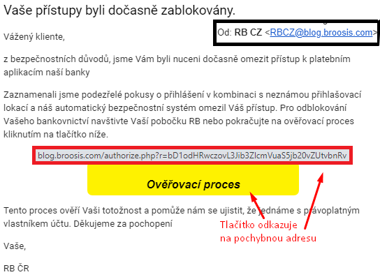 Phishing | Scenario s.r.o.