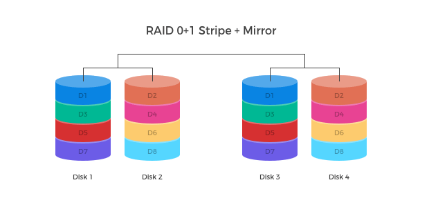 RAID kalkulátor – výpočet kapacity a vysvětlení | Scenario s.r.o.