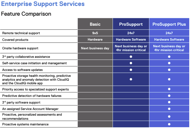 Srovnání úrovně záruk a SLA u HPE, DELL a LENOVO | Scenario s.r.o.