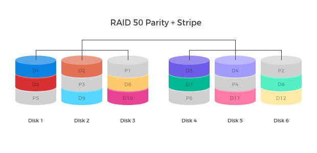 RAID kalkulátor – výpočet kapacity a vysvětlení | Scenario s.r.o.