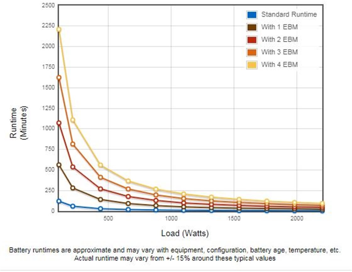 Jak správně vybrat záložní zdroje UPS | Scenario s.r.o.