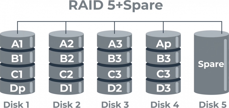 RAID kalkulátor – výpočet kapacity a vysvětlení | Scenario s.r.o.