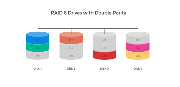 RAID kalkulátor – výpočet kapacity a vysvětlení | Scenario s.r.o.