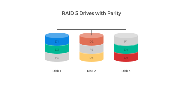 RAID kalkulátor – výpočet kapacity a vysvětlení | Scenario s.r.o.