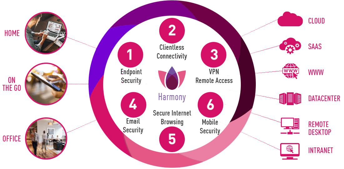 Antiviry Check Point | Scenario s.r.o.