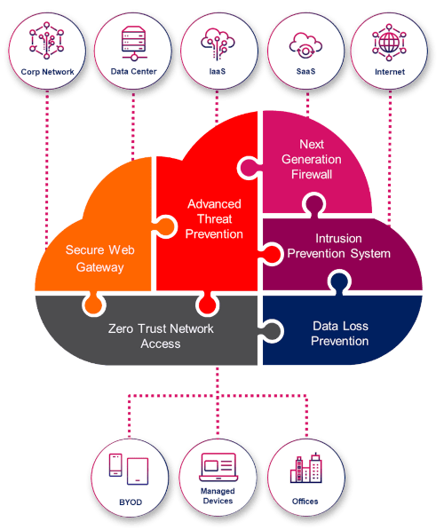 Antiviry Check Point | Scenario s.r.o.