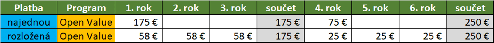 Licence Windows Server 2022 | Scenario s.r.o.