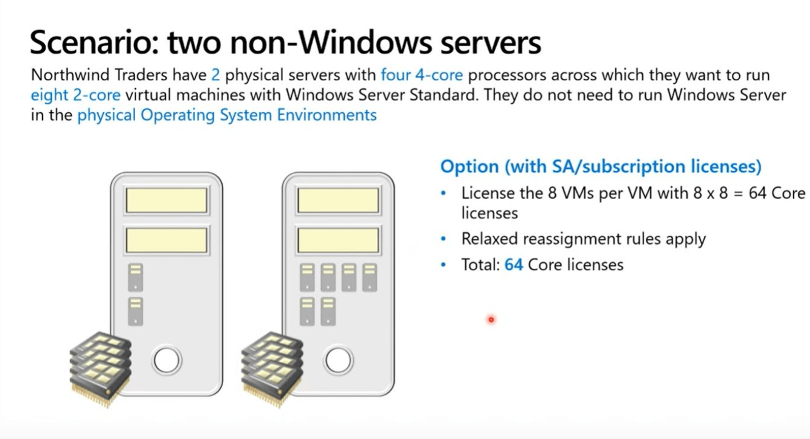 Licence Windows Server 2022 | Scenario s.r.o.