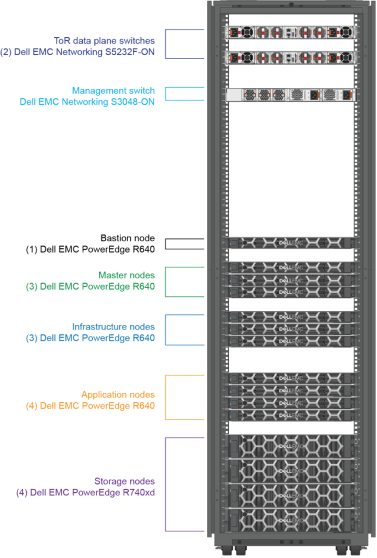Servery a upgrade serveru | Scenario s.r.o.