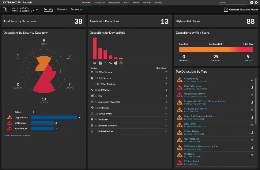 Extrahop – síťová bezpečnost a monitoring | Scenario s.r.o.