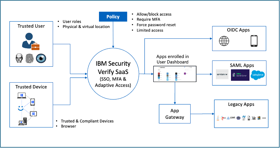 IBM Verify Privilege – bezpečná správa privilegovaných účtů