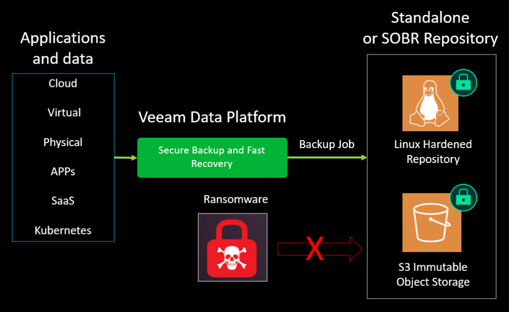 Veeam | Scenario s.r.o.