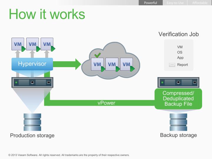 Veeam | Scenario s.r.o.