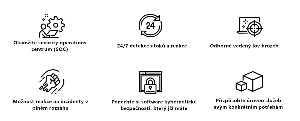 Sophos Managed Detection and Response (MDR) | Scenario s.r.o.