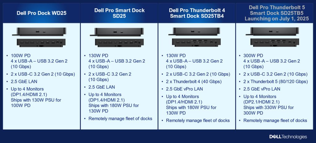 DELL – nová generace dokovacích stanic | Scenario s.r.o.
