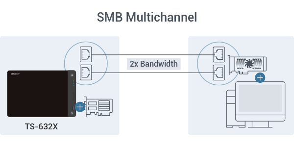 QNAP kompaktní NAS s 10Gb konektivitou | Scenario s.r.o.
