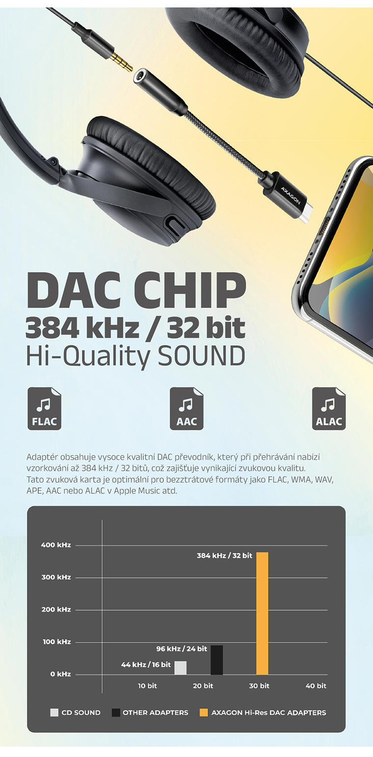 Nové Audio Adaptéry Hi-Res DAC od Axagonu | Scenario s.r.o.