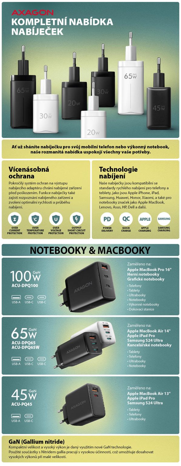 AXAGON kompletní nabídka nabíječek od 18-100W, i pro Apple | Scenario s.r.o.