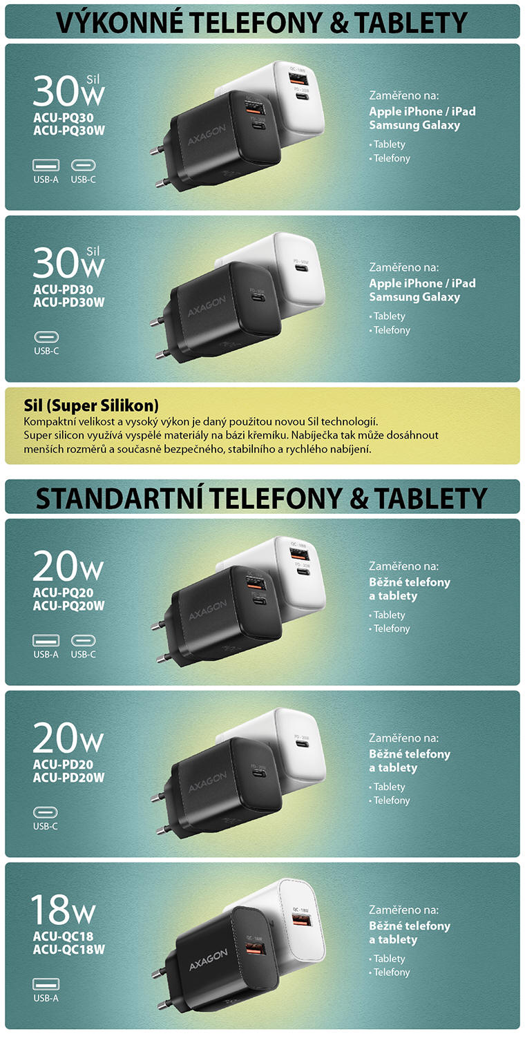AXAGON kompletní nabídka nabíječek od 18-100W, i pro Apple | Scenario s.r.o.