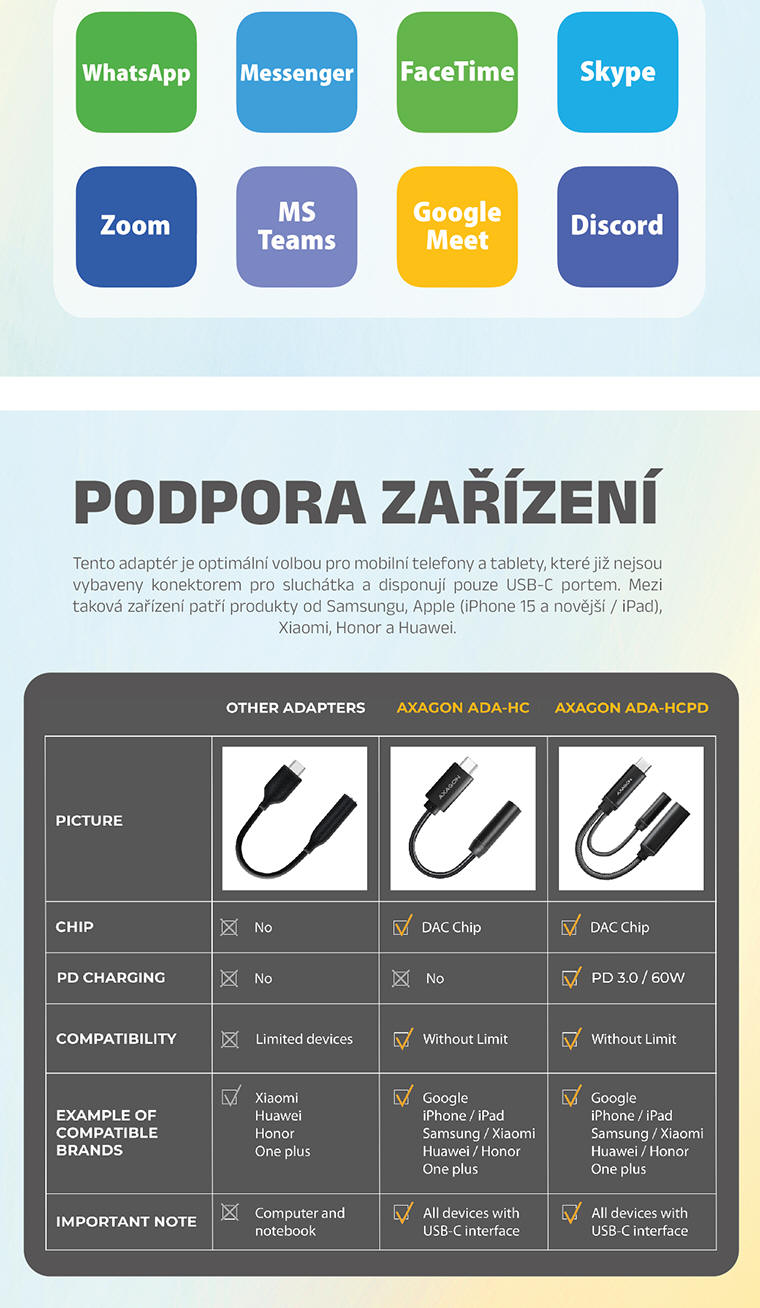 Nové Audio Adaptéry Hi-Res DAC od Axagonu | Scenario s.r.o.