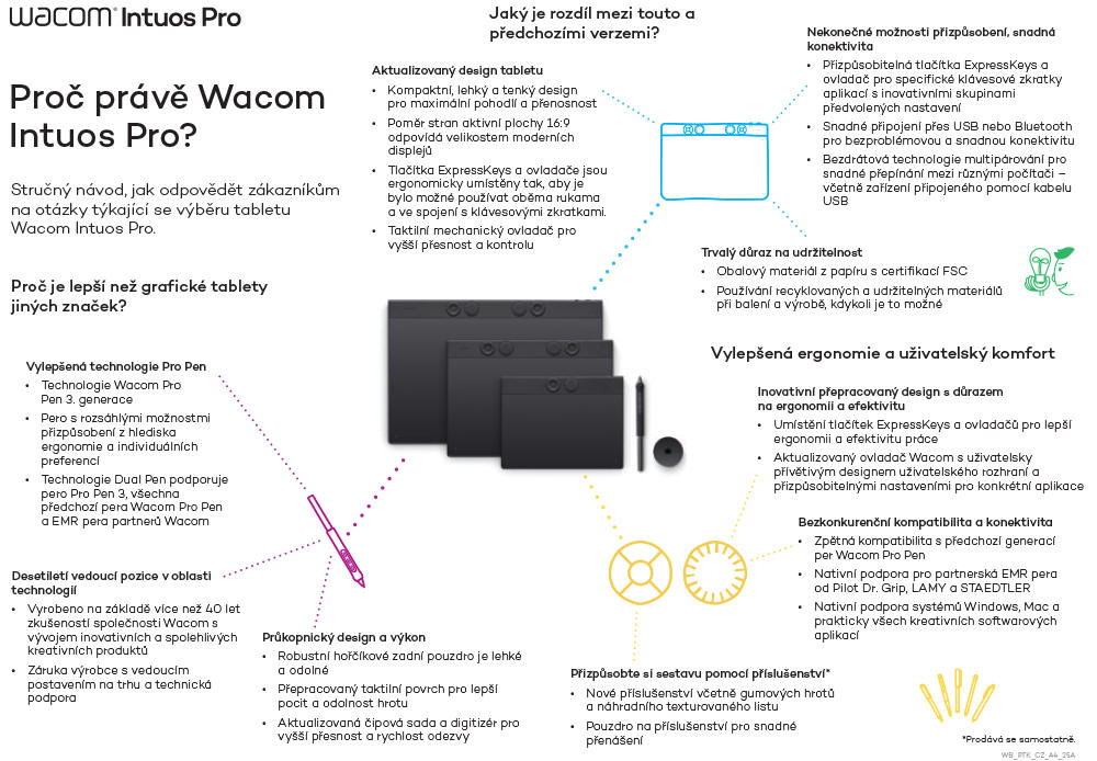 Wacom Intuos Pro – novinka | Scenario s.r.o.